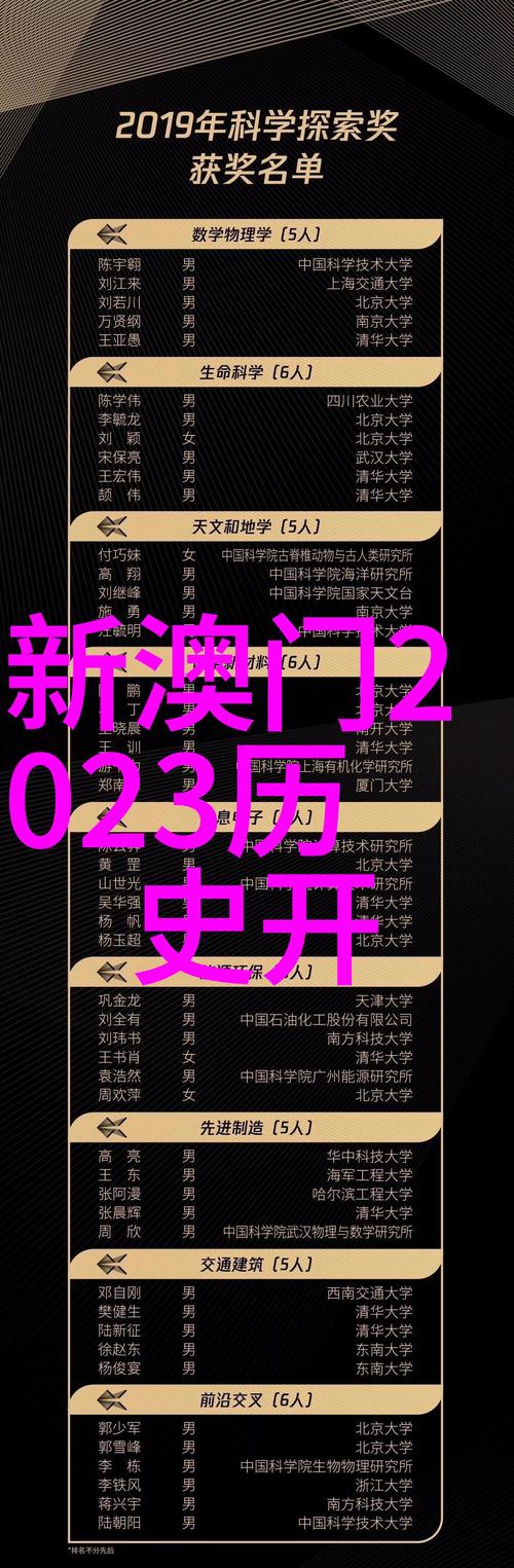 新澳历史开奖最新结果2024年/新澳历史开奖最新结果2024年11月