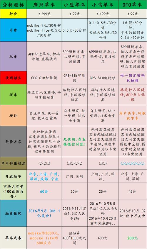2025年天天彩资料大全和坐共享单车车篮摔死与共享单车摔倒