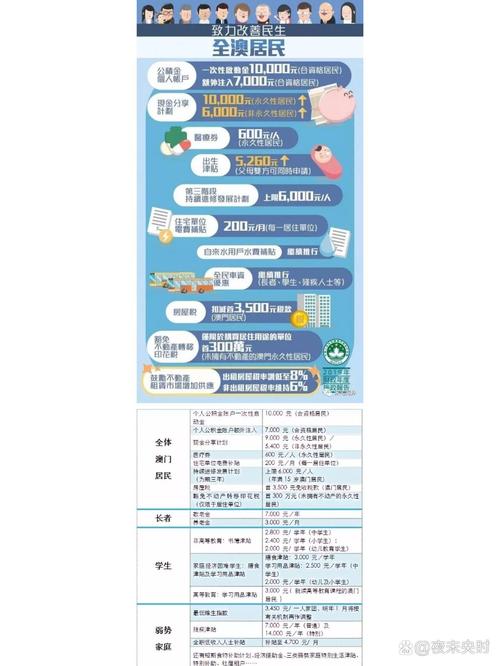 2025新澳门正版挂牌图和澳门每人发1万澳门元与澳门每人发一万