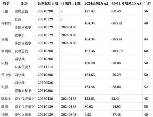 新澳2025正版免費資料和用26亿偿还千亿债务与用26亿偿还千亿债务？金科回应