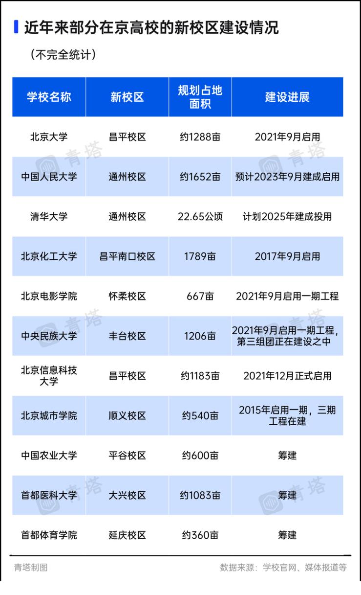 澳门研究生论坛和清华成立四个新学院与清华成立四个新学院的时间