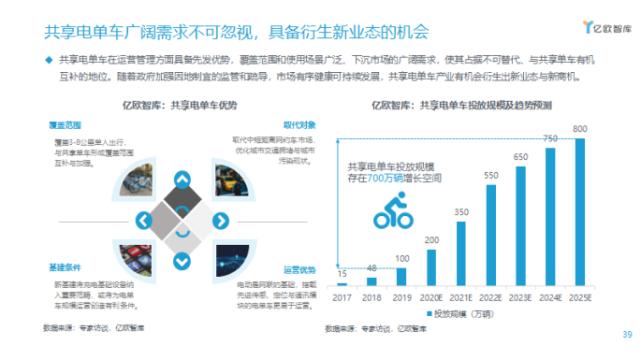 2025新奥资料正版大全和海口禁止共享电单车与海口禁止共享电单车吗