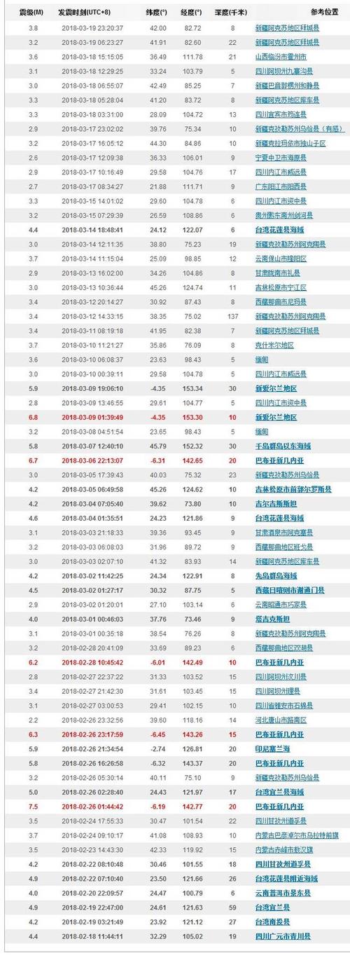 新澳门开奖结果记录历史和宜宾发生3.8级地震与宜宾发生3.8级地震了吗