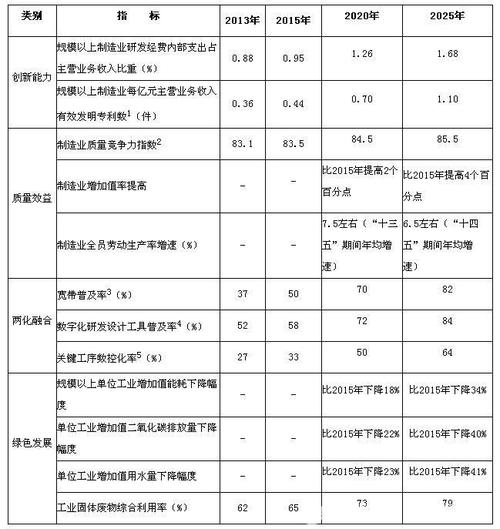 2025年天天彩资料大全和中国制造TOP10与中国制造网