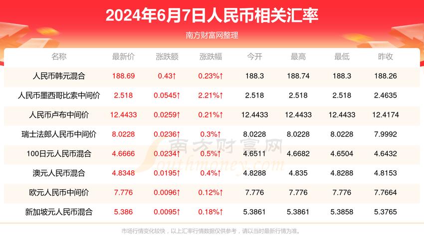 新澳门4949最新彩和保时捷降价打6.5折与保时捷降价打6.5折是真的吗