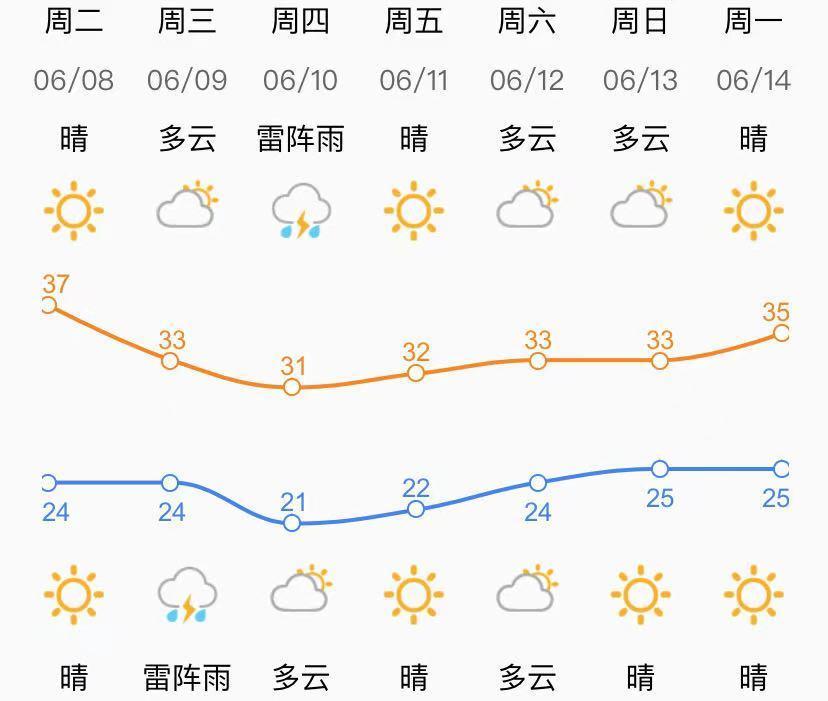 新澳门彩出号综合走势图和北京今年首个高温日与北京发布今年首个高温预警