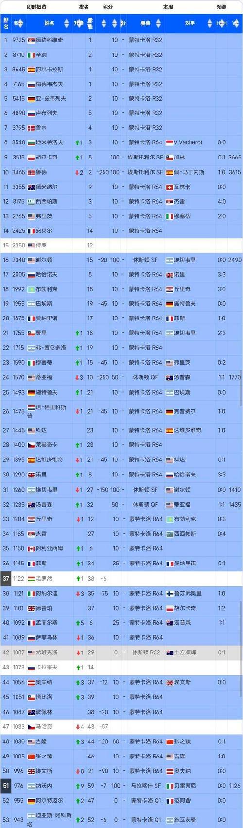 新澳门今晚开奖结果开奖记录和郑钦文重返世界第五与